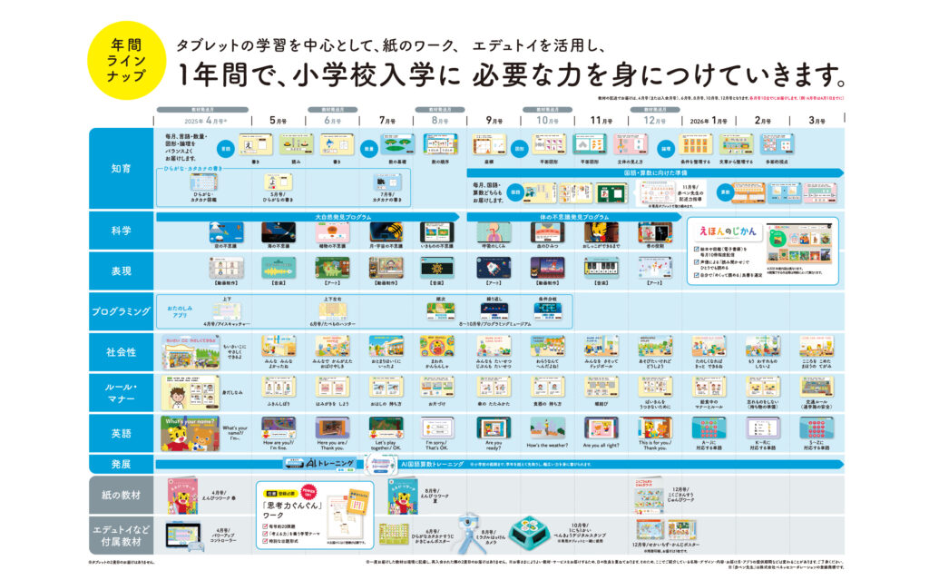 こどもちゃれんじ じゃんぷ 年間教材一覧 公式サイトより