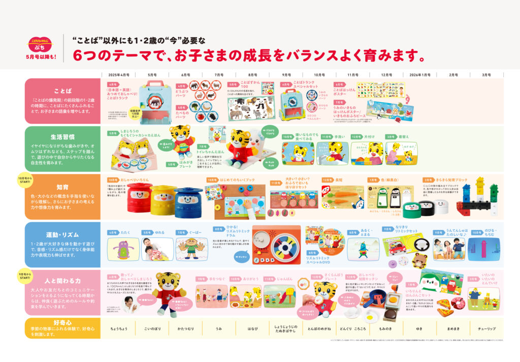 こどもちゃれんじ・ぷち 年間教材一覧 公式サイトより