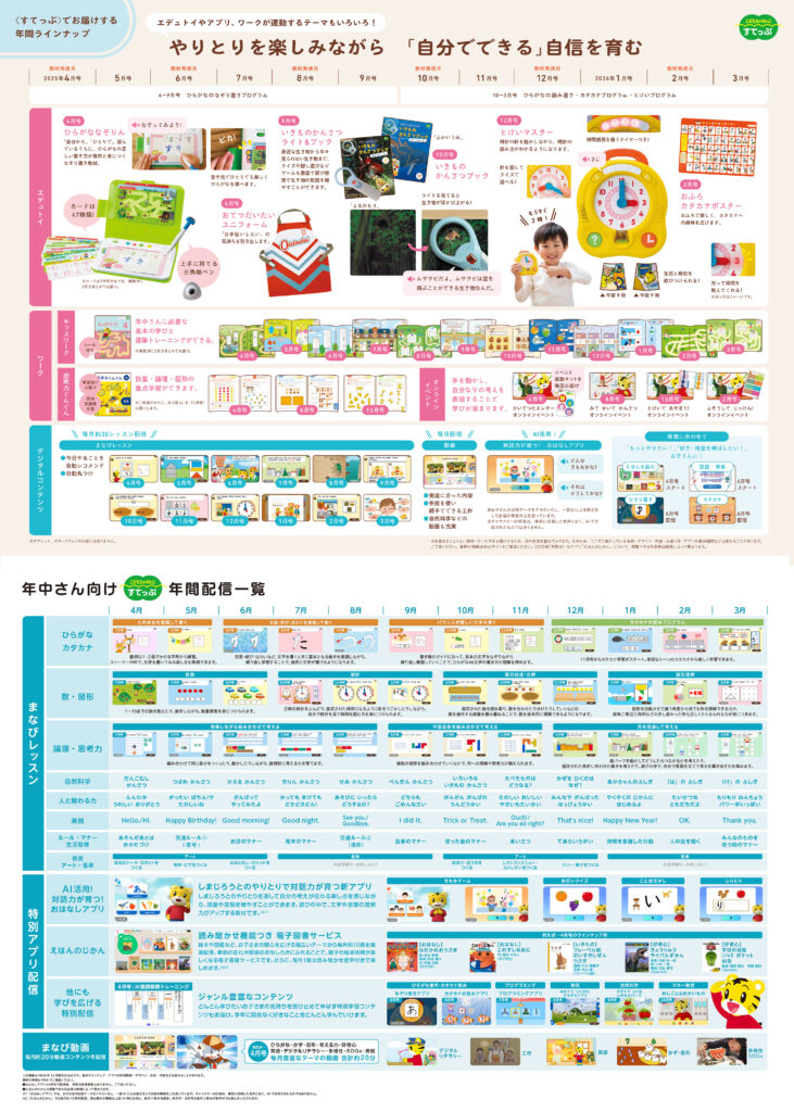 こどもちゃれんじ すてっぷ 年間教材一覧 公式サイトより